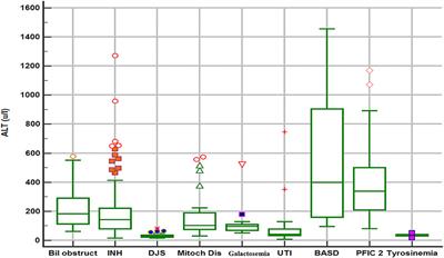 Clinical, Biochemical, and Molecular Characterization of Neonatal-Onset Dubin–Johnson Syndrome in a Large Case Series From the Arabs